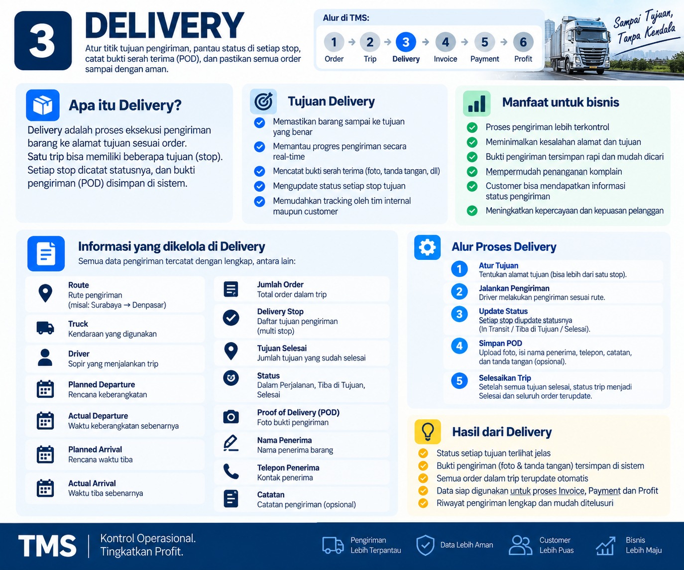 Delivery dan Proof of Delivery TMS