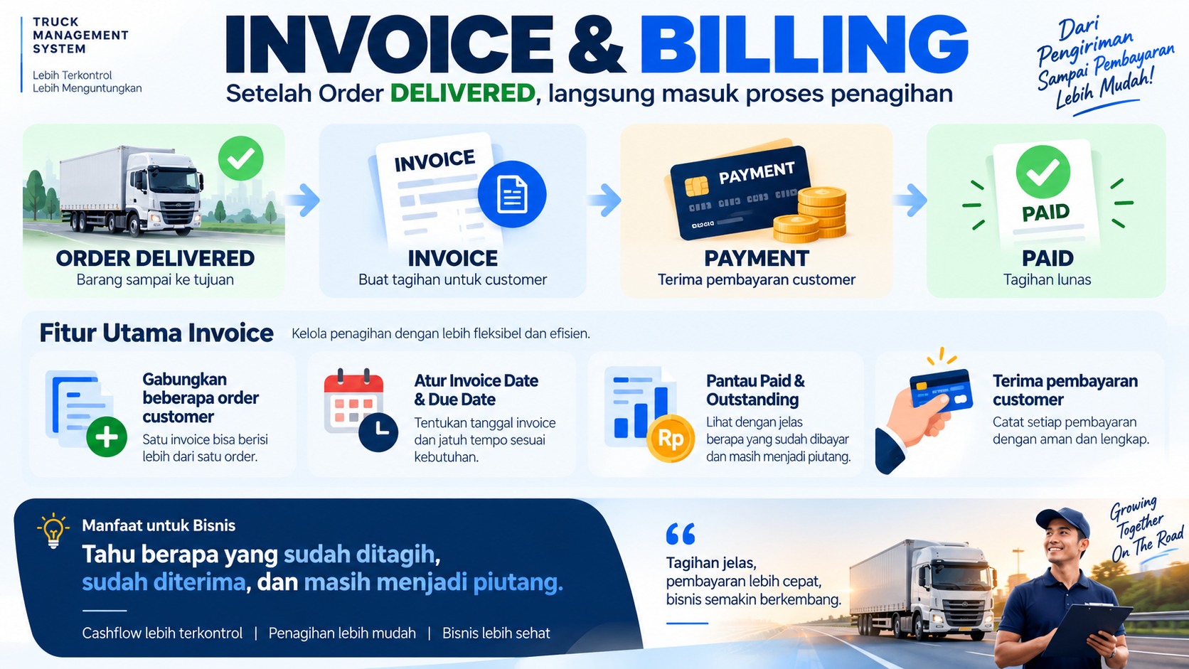 Invoice dan Billing ekspedisi