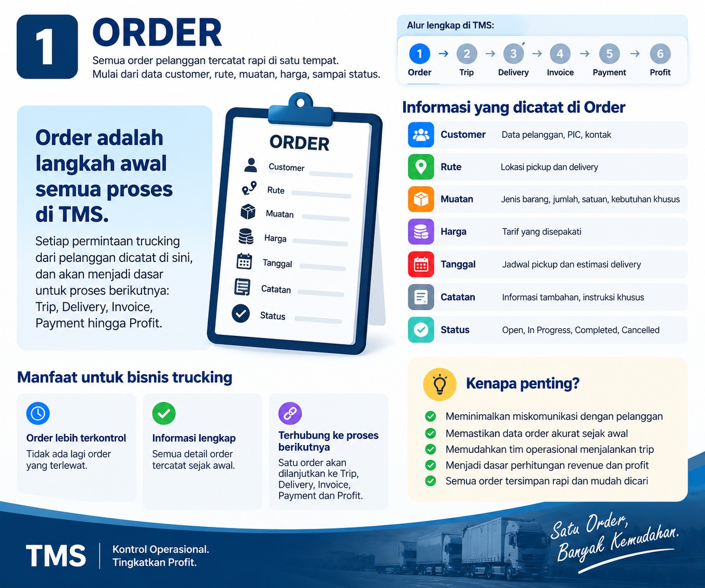 Order Management Truck Management System