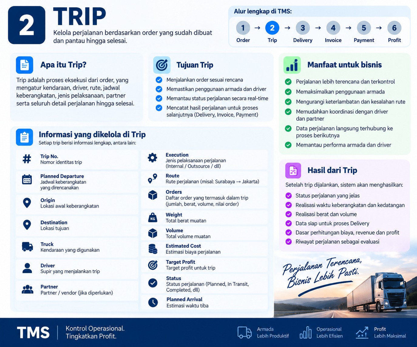 Trip Management Truck Management System